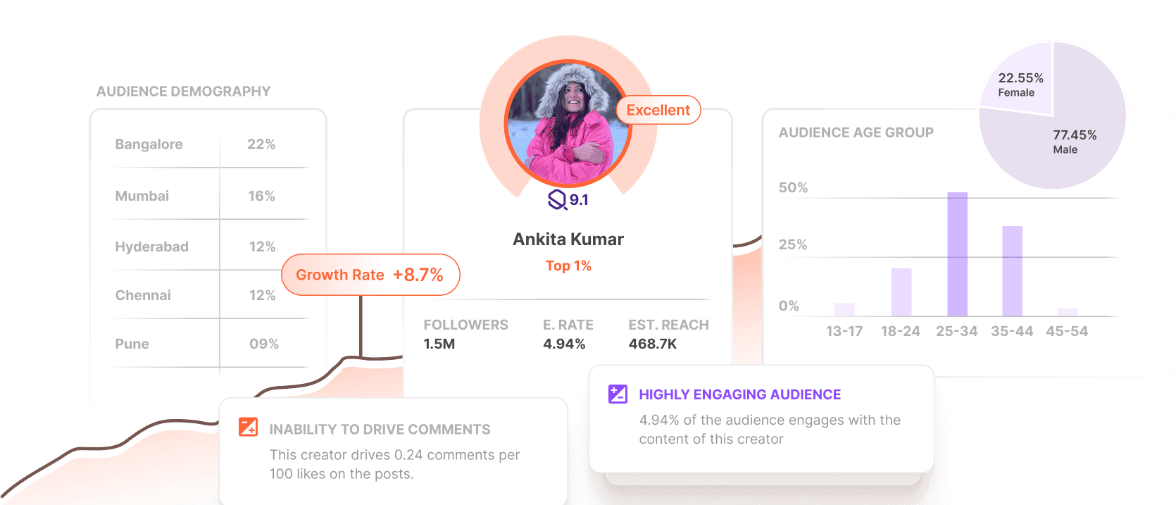 Beyond the Numbers : The Qoruz Advantage - Illustration